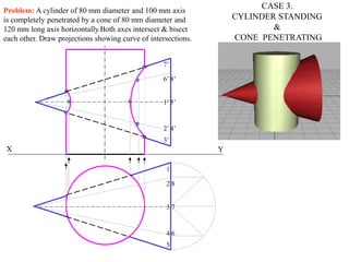 X Y
CASE 3.
CYLINDER STANDING
&
CONE PENETRATING
Problem: A cylinder of 80 mm diameter and 100 mm axis
is completely penetrated by a cone of 80 mm diameter and
120 mm long axis horizontally.Both axes intersect & bisect
each other. Draw projections showing curve of intersections.
1
2 8
3 7
4 6
5
7’
6’ 8’
1’ 5’
2’ 4’
3’
 