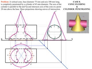 CASE 8.
CONE STANDING
&
CYLINDER PENETRATING
h
a
b
c
d
e
g
f
a’ b’h’ c’g’ d’f’ e’ g” g”h” a”e” b”d” c”
1
2
3
4
5
6
7
8
X Y
o”
o’
1
1
3
3
5 5
6
7,
8,2
2
4 4
Problem: A vertical cone, base diameter 75 mm and axis 100 mm long,
is completely penetrated by a cylinder of 45 mm diameter. The axis of the
cylinder is parallel to Hp and Vp and intersects axis of the cone at a point
28 mm above the base. Draw projections showing curves of intersection.
 