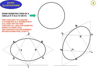 1
4
2
3
A B
D C
Z
STUDY
ILLUSTRATIONS
DRAW ISOMETRIC VIEW OF A
CIRCLE IF IT IS A TV OR FV.
FIRST ENCLOSE IT IN A SQUARE.
IT’S ISOMETRIC IS A RHOMBUS WITH
D & L AXES FOR TOP VIEW.
THEN USE H & L AXES FOR ISOMETRIC
WHEN IT IS FRONT VIEW.
FOR CONSTRUCTION USE RHOMBUS
METHOD SHOWN HERE. STUDY IT.
2
 