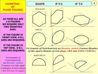 CIRCLE
HEXAGON
SEMI CIRCLE
ISOMETRIC
OF
PLANE FIGURES
AS THESE ALL ARE
2-D FIGURES
WE REQUIRE ONLY
TWO ISOMETRIC
AXES.
IF THE FIGURE IS
FRONT VIEW, H & L
AXES ARE REQUIRED.
IF THE FIGURE IS
TOP VIEW, D & L
AXES ARE REQUIRED.
SHAPE IF F.V. IF T.V.
For Isometric of Circle/Semicircle use Rhombus method. Construct Rhombus
of sides equal to Diameter of circle always. ( Ref. topic ENGG. CURVES.)
For Isometric of
Circle/Semicircle
use Rhombus method.
Construct it of sides equal
to diameter of circle always.
( Ref. Previous two pages.)
4
 