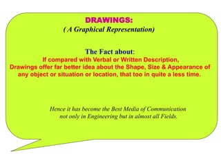 DRAWINGS:
( A Graphical Representation)
The Fact about:
If compared with Verbal or Written Description,
Drawings offer far better idea about the Shape, Size & Appearance of
any object or situation or location, that too in quite a less time.
Hence it has become the Best Media of Communication
not only in Engineering but in almost all Fields.
 
