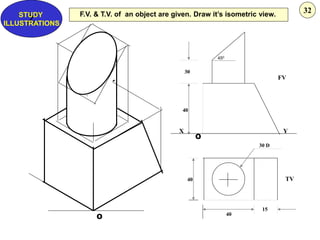 O
450
X
TV
FV
Y
30 D
30
40
40
40
15
O
F.V. & T.V. of an object are given. Draw it’s isometric view.
Z
STUDY
ILLUSTRATIONS
32
 