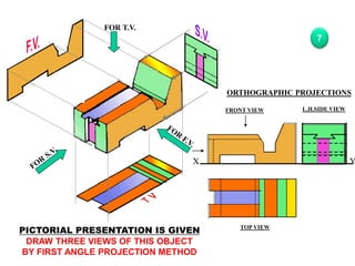 FRONT VIEW
TOP VIEW
L.H.SIDE VIEW
X Y
FOR T.V.
ORTHOGRAPHIC PROJECTIONS
7
PICTORIAL PRESENTATION IS GIVEN
DRAW THREE VIEWS OF THIS OBJECT
BY FIRST ANGLE PROJECTION METHOD
 