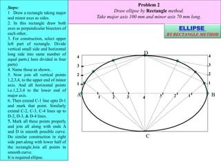 1
2
3
4
1
2
3
4
A B
C
D
Problem 2
Draw ellipse by Rectangle method.
Take major axis 100 mm and minor axis 70 mm long.
Steps:
1 Draw a rectangle taking major
and minor axes as sides.
2. In this rectangle draw both
axes as perpendicular bisectors of
each other..
3. For construction, select upper
left part of rectangle. Divide
vertical small side and horizontal
long side into same number of
equal parts.( here divided in four
parts)
4. Name those as shown..
5. Now join all vertical points
1,2,3,4, to the upper end of minor
axis. And all horizontal points
i.e.1,2,3,4 to the lower end of
major axis.
6. Then extend C-1 line upto D-1
and mark that point. Similarly
extend C-2, C-3, C-4 lines up to
D-2, D-3, & D-4 lines.
7. Mark all these points properly
and join all along with ends A
and D in smooth possible curve.
Do similar construction in right
side part.along with lower half of
the rectangle.Join all points in
smooth curve.
It is required ellipse.
ELLIPSE
BY RECTANGLE METHOD
 