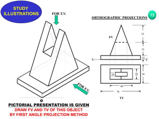 Z
STUDY
ILLUSTRATIONS
x y
FV
35
35
10
TV
30
20
10
40
70
O
FOR T.V.
PICTORIAL PRESENTATION IS GIVEN
DRAW FV AND TV OF THIS OBJECT
BY FIRST ANGLE PROJECTION METHOD
13
ORTHOGRAPHIC PROJECTIONS
 