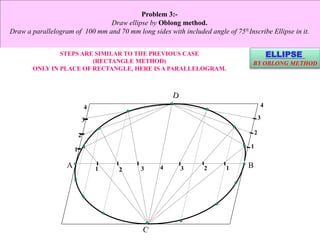 1
2
3
4
A B
1
2
3
4
Problem 3:-
Draw ellipse by Oblong method.
Draw a parallelogram of 100 mm and 70 mm long sides with included angle of 750.Inscribe Ellipse in it.
STEPS ARE SIMILAR TO THE PREVIOUS CASE
(RECTANGLE METHOD)
ONLY IN PLACE OF RECTANGLE, HERE IS A PARALLELOGRAM.
ELLIPSE
BY OBLONG METHOD
 