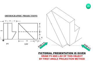 LSV
Y
25
25
10
50
FV
X
10 10 15
O
PICTORIAL PRESENTATION IS GIVEN
DRAW FV AND LSV OF THIS OBJECT
BY FIRST ANGLE PROJECTION METHOD
25
ORTHOGRAPHIC PROJECTIONS
 