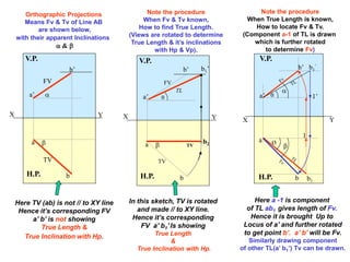 X Y
H.P.
V.P.
X Y

H.P.
V.P.
a
b
TV
a’
b’
FV
TV
b2
b1’
TL
X Y


H.P.
V.P.
a
b
FV
TV
a’
b’
Here TV (ab) is not // to XY line
Hence it’s corresponding FV
a’ b’ is not showing
True Length &
True Inclination with Hp.
In this sketch, TV is rotated
and made // to XY line.
Hence it’s corresponding
FV a’ b1’ Is showing
True Length
&
True Inclination with Hp.
Note the procedure
When Fv & Tv known,
How to find True Length.
(Views are rotated to determine
True Length & it’s inclinations
with Hp & Vp).
Note the procedure
When True Length is known,
How to locate Fv & Tv.
(Component a-1 of TL is drawn
which is further rotated
to determine Fv)
1
a
a’
b’
1’
b

b1
’


b1
Ø
Orthographic Projections
Means Fv & Tv of Line AB
are shown below,
with their apparent Inclinations
 & 
Here a -1 is component
of TL ab1 gives length of Fv.
Hence it is brought Up to
Locus of a’ and further rotated
to get point b’. a’ b’ will be Fv.
Similarly drawing component
of other TL(a’ b1‘) Tv can be drawn.

 