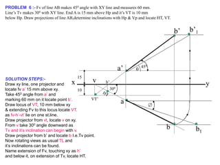 x y
b’ b’1
a
v
VT’
a’
b
h’
b1

300

450
PROBLEM 6 :- Fv of line AB makes 450 angle with XY line and measures 60 mm.
Line’s Tv makes 300 with XY line. End A is 15 mm above Hp and it’s VT is 10 mm
below Hp. Draw projections of line AB,determine inclinations with Hp & Vp and locate HT, VT.
15
10
SOLUTION STEPS:-
Draw xy line, one projector and
locate fv a’ 15 mm above xy.
Take 450 angle from a’ and
marking 60 mm on it locate point b’.
Draw locus of VT, 10 mm below xy
& extending Fv to this locus locate VT.
as fv-h’-vt’ lie on one st.line.
Draw projector from vt, locate v on xy.
From v take 300 angle downward as
Tv and it’s inclination can begin with v.
Draw projector from b’ and locate b I.e.Tv point.
Now rotating views as usual TL and
it’s inclinations can be found.
Name extension of Fv, touching xy as h’
and below it, on extension of Tv, locate HT.
 
