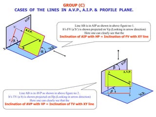 GROUP (C)
CASES OF THE LINES IN A.V.P., A.I.P. & PROFILE PLANE.


a’
b’ Line AB is in AIP as shown in above figure no 1.
It’s FV (a’b’) is shown projected on Vp.(Looking in arrow direction)
Here one can clearly see that the
Inclination of AIP with HP = Inclination of FV with XY line
Line AB is in AVP as shown in above figure no 2..
It’s TV (a b) is shown projected on Hp.(Looking in arrow direction)
Here one can clearly see that the
Inclination of AVP with VP = Inclination of TV with XY line
A.V.P.

A
B

a b
 