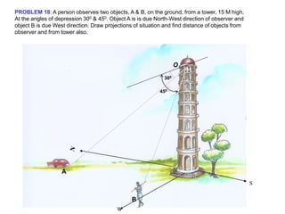 W
S
PROBLEM 18: A person observes two objects, A & B, on the ground, from a tower, 15 M high,
At the angles of depression 300 & 450. Object A is is due North-West direction of observer and
object B is due West direction. Draw projections of situation and find distance of objects from
observer and from tower also.
A
B
O
300
450
 