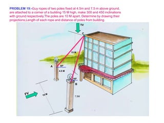 4.5 M
7.5M
300
450
15 M
TV
A
B
C
PROBLEM 19:-Guy ropes of two poles fixed at 4.5m and 7.5 m above ground,
are attached to a corner of a building 15 M high, make 300 and 450 inclinations
with ground respectively.The poles are 10 M apart. Determine by drawing their
projections,Length of each rope and distance of poles from building.
 