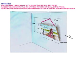 PROBLEM 23:-
A PICTURE FRAME 2 M WIDE AND 1 M TALL IS RESTING ON HORIZONTAL WALL RAILING
MAKES 350 INCLINATION WITH WALL. IT IS ATTAACHED TO A HOOK IN THE WALL BY TWO STRINGS.
THE HOOK IS 1.5 M ABOVE WALL RAILING. DETERMINE LENGTH OF EACH CHAIN AND TRUE ANGLE BETWEEN THEM
350
Wall railing
 