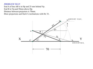 X Y
a
a’ b
b’
LOCUS OF b’ & b’1
LOCUS OF b & b1
b’1
 b1

70
PROBLEM NO.25
End A of line AB is in Hp and 25 mm behind Vp.
End B in Vp.and 50mm above Hp.
Distance between projectors is 70mm.
Draw projections and find it’s inclinations with Ht, Vt.
 