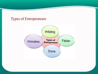 Types of Entrepreneurs
 