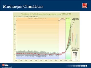 Mudanças Climáticas 