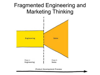 Fragmented Engineering and
    Marketing Thinking
 
