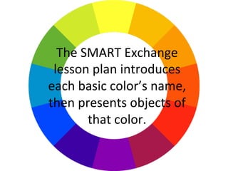 Smartboard Exchange Lesson Plans