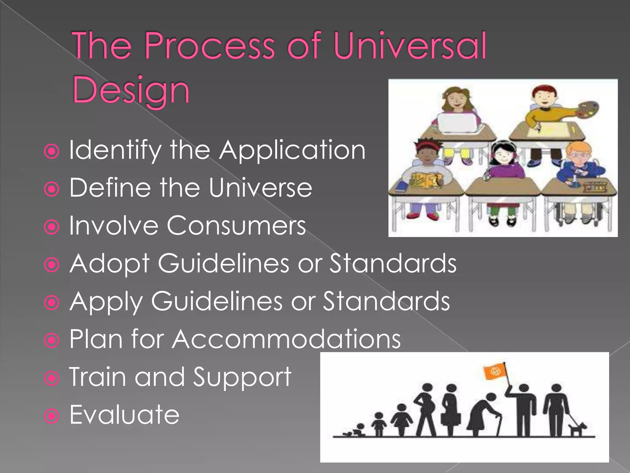 Identify the Application
Define the Universe
Involve Consumers
Adopt Guidelines or Standards
Apply Guidelines or Standards
Plan for Accommodations
Train and Support
Evaluate
