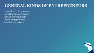 GENERAL KINDS OF ENTREPRENEURS
Innovative entrepreneurs
Imitating entrepreneurs
Fabian entrepreneurs
Drone entrepreneurs
Social entrepreneur
 