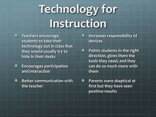 Technology for
Instruction
Teachers encourage
students to take their
technology out in class that
they would usually try to
hide in their desks
Encourages participation
and interaction

Better communication with
the teacher

Increases responsibility of
devices
Points students in the right
direction, gives them the
tools they need, and they
can do so much more with
them

Parents were skeptical at
first but they have seen
positive results

 