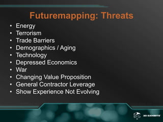 Futuremapping: ThreatsEnergyTerrorismTrade BarriersDemographics / AgingTechnologyDepressed EconomicsWarChanging Value PropositionGeneral Contractor LeverageShow Experience Not Evolving