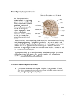 Female Reproductive System Overview
FEMALE REPRODUCTIVE SYSTEM
The female reproductive
system includes the mammary
glands,...