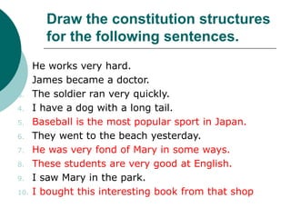 Draw the constitution structures
for the following sentences.
1. He works very hard.
2. James became a doctor.
3. The soldier ran very quickly.
4. I have a dog with a long tail.
5. Baseball is the most popular sport in Japan.
6. They went to the beach yesterday.
7. He was very fond of Mary in some ways.
8. These students are very good at English.
9. I saw Mary in the park.
10. I bought this interesting book from that shop
 