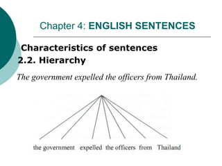 I. Characteristics of sentences
2.2. Hierarchy
Chapter 4: ENGLISH SENTENCES
The government expelled the officers from Thailand.
 