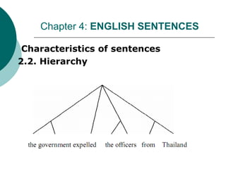 I. Characteristics of sentences
2.2. Hierarchy
Chapter 4: ENGLISH SENTENCES
 