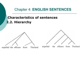 I. Characteristics of sentences
2.2. Hierarchy
Chapter 4: ENGLISH SENTENCES
 