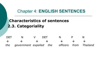 I. Characteristics of sentences
2.3. Categoriality
DET N V DET N P N
      
the government expelled the officers from Thailand
Chapter 4: ENGLISH SENTENCES
 