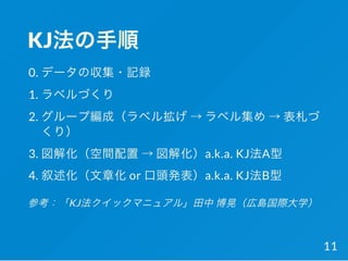 KJ法の手順
0. データの収集・記録
1. ラベルづくり
2. グループ編成（ラベル拡げ→ ラベル集め→ 表札づ
くり）
3. 図解化（空間配置→ 図解化）a.k.a. KJ法A型
4. 叙述化（文章化or 口頭発表）a.k.a. KJ法B型
参考：「KJ法クイックマニュアル」田中博晃（広島国際大学）
11
 