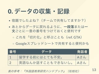 0. データの収集・記録
宿題でしたよね？（チームで共有してますか？）
あとからデータに戻れるように、一段落または一
文ごとに一意の番号をつけておくと便利です
これを「切片化」と呼ぶことも（ref. GTA）
Googleスプレッドシートで共有すると便利かも
番号 データ 発話者
1 留学する前にはとても不安。 Aさん
2 英語なんか話すこともできないし。 Aさん
表の参考：『外国語教育研究ハンドブック』（松柏社） 13
 