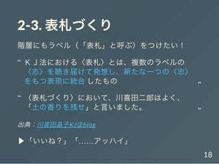 2-3. 表札づくり
階層にもラベル（「表札」と呼ぶ）をつけたい！
出典：川喜田晶子KJ法blog
▶「いいね？」「……アッハイ」
ＫＪ法における〈表札〉とは、複数のラベルの
〈志〉を聴き届けて発想し、新たな一つの〈志〉
をもつ表現に統合したもの
“
“
〈表札づくり〉において、川喜田二郎はよく、
「土の香りを残せ」と言いました。
“
“
18
 
