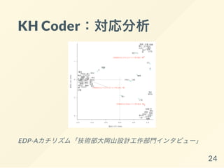 KH Coder：対応分析
EDP-Aカチリズム「技術部大岡山設計工作部門インタビュー」
24
 