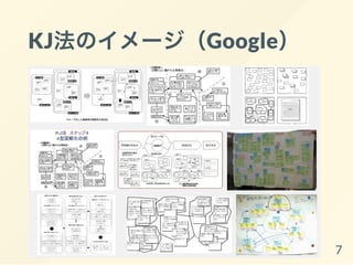 KJ法のイメージ（Google）
7
 