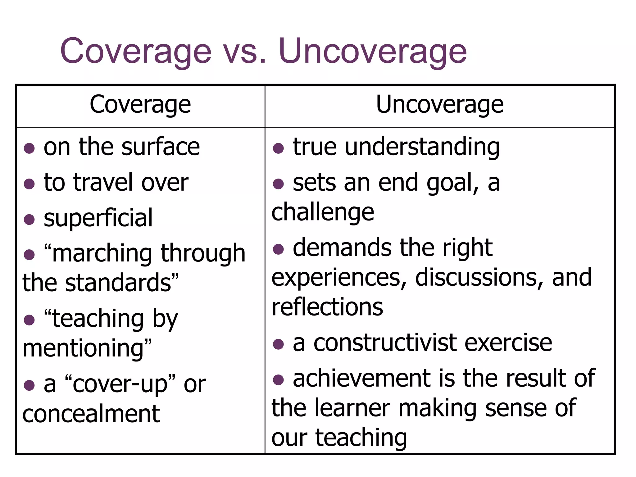 Coverage vs. Uncoverage
Coverage

on the surface
 to travel over
 superficial
 “marching through
the standards”
 “teaching by
mentioning”
 a “cover-up” or
concealment


Uncoverage

true understanding
 sets an end goal, a
challenge
 demands the right
experiences, discussions, and
reflections
 a constructivist exercise
 achievement is the result of
the learner making sense of
our teaching


 