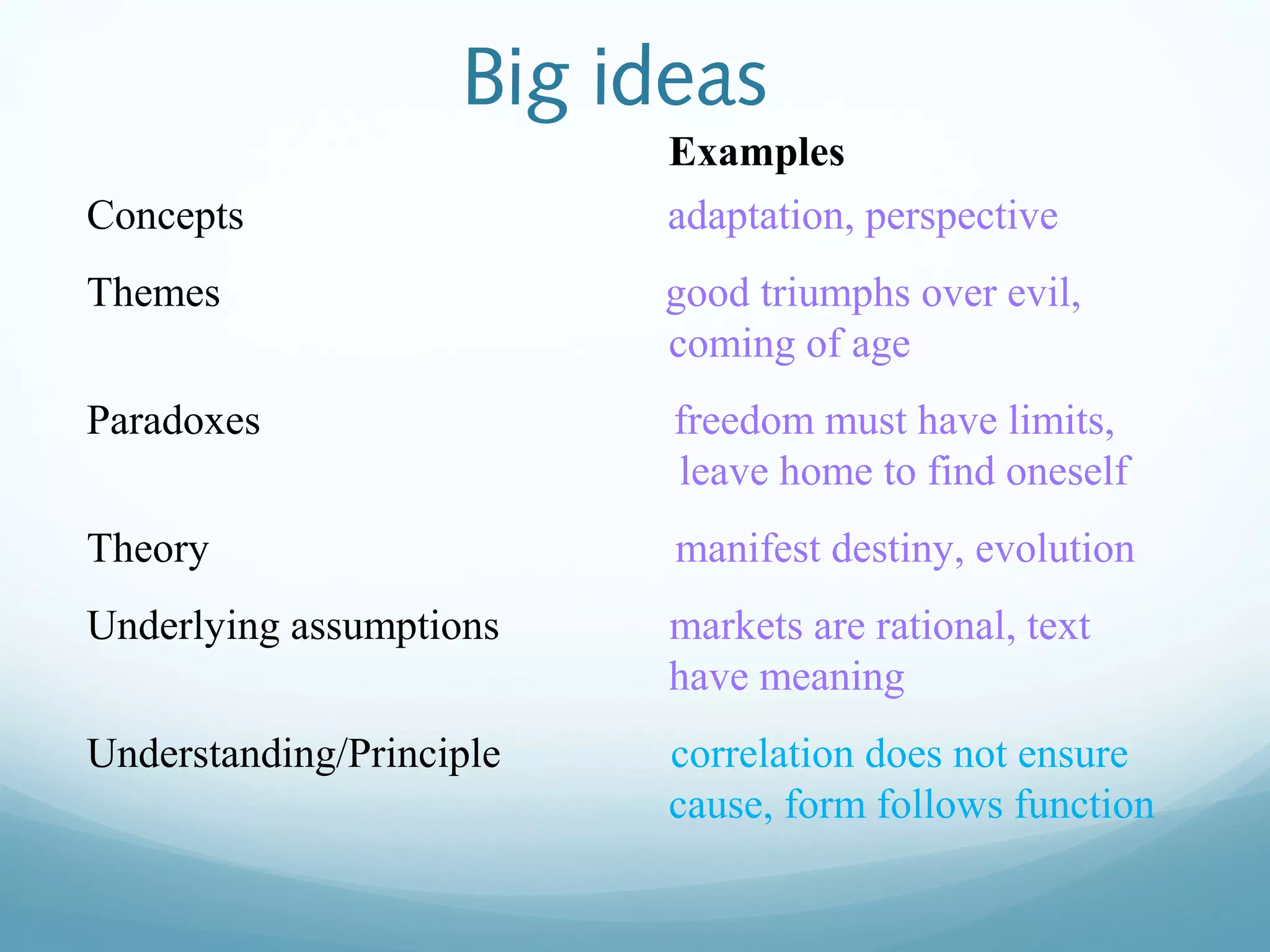 Big ideas
Concepts

Examples
adaptation, perspective

Themes

good triumphs over evil,
coming of age

Paradoxes

freedom must have limits,
leave home to find oneself

Theory

manifest destiny, evolution

Underlying assumptions

markets are rational, text
have meaning

Understanding/Principle

correlation does not ensure
cause, form follows function

 