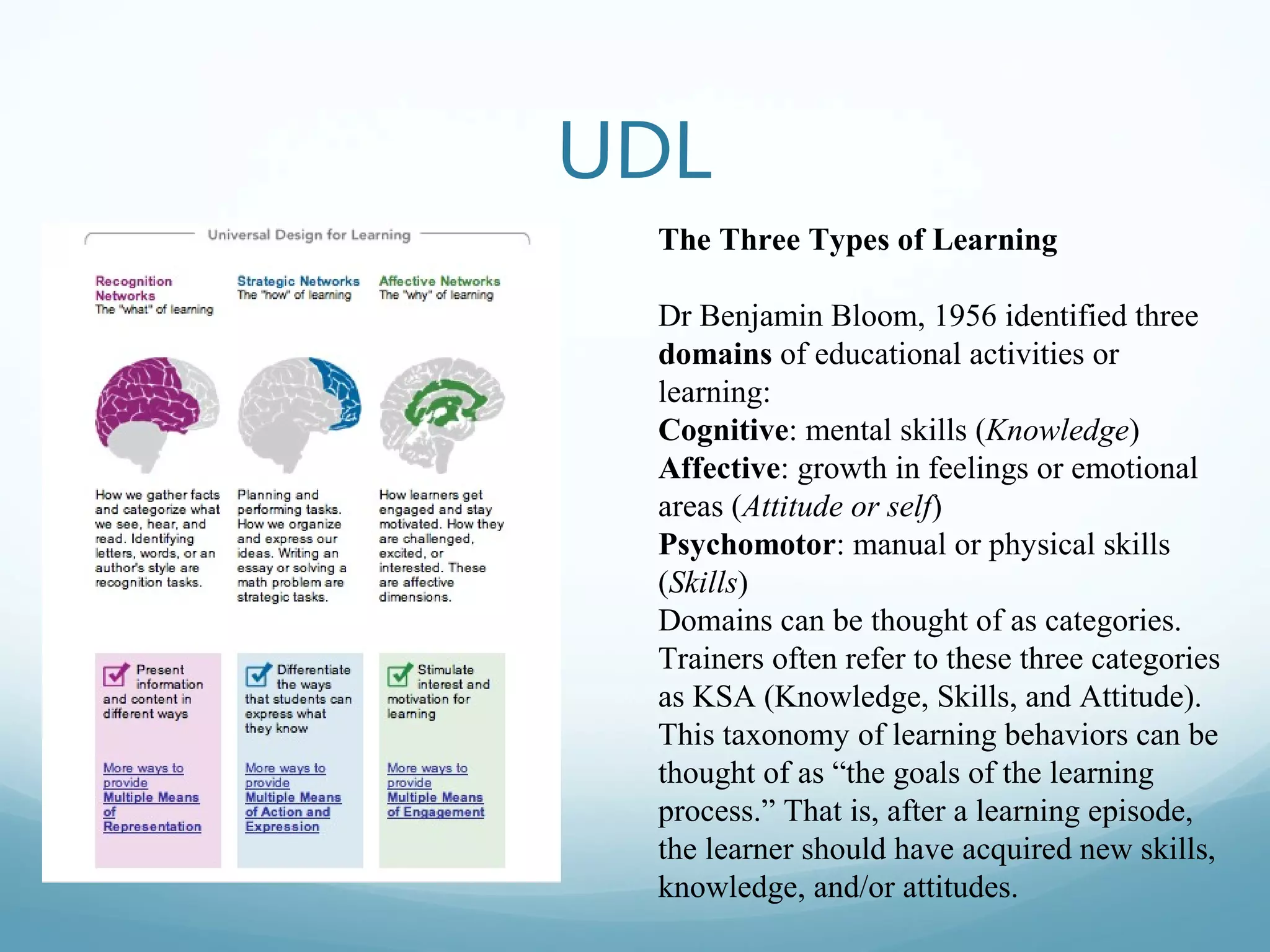 UDL
The Three Types of Learning
Dr Benjamin Bloom, 1956 identified three
domains of educational activities or
learning:
Cognitive: mental skills (Knowledge)
Affective: growth in feelings or emotional
areas (Attitude or self)
Psychomotor: manual or physical skills
(Skills)
Domains can be thought of as categories.
Trainers often refer to these three categories
as KSA (Knowledge, Skills, and Attitude).
This taxonomy of learning behaviors can be
thought of as “the goals of the learning
process.” That is, after a learning episode,
the learner should have acquired new skills,
knowledge, and/or attitudes.

 