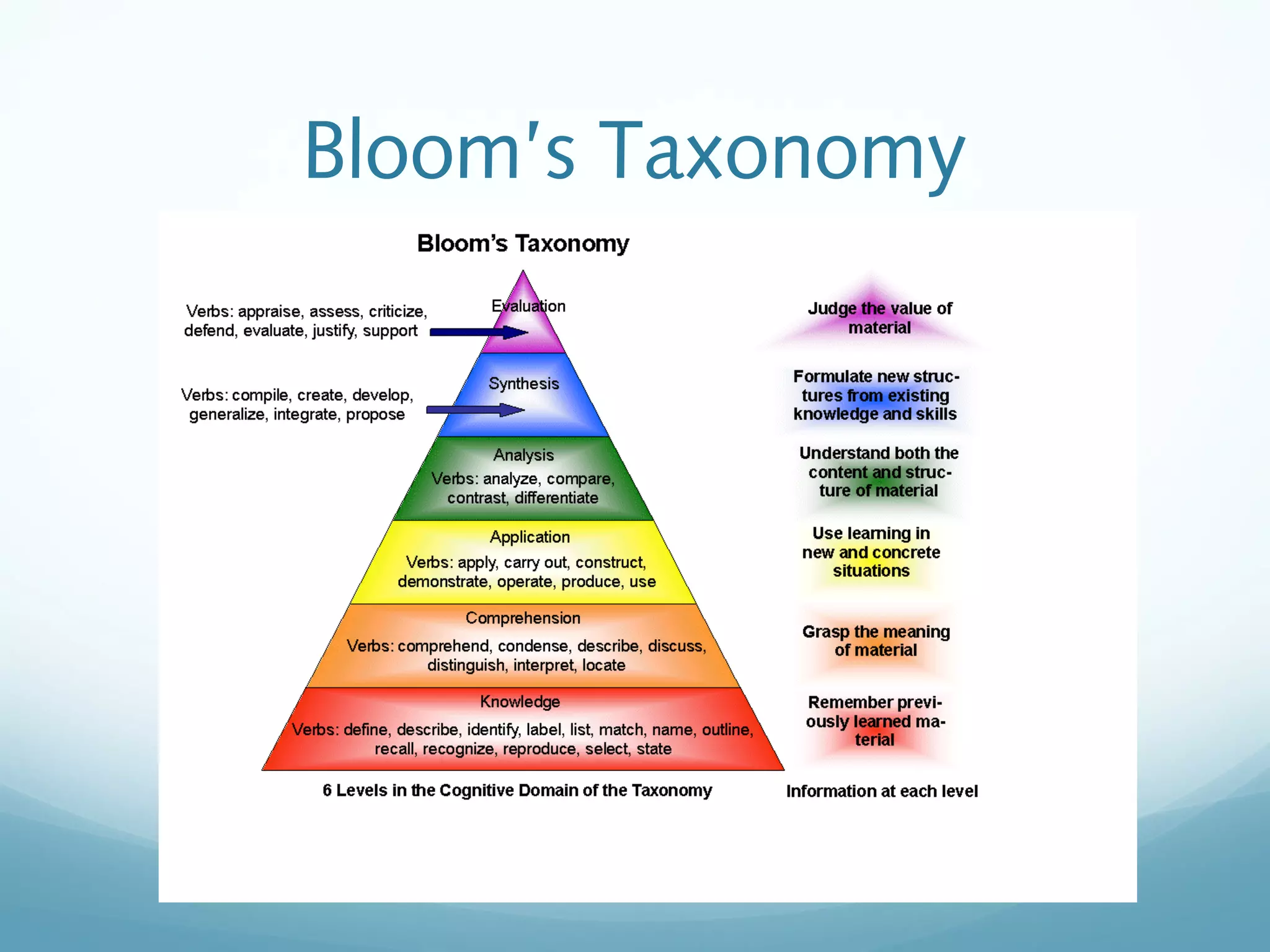 Bloom’s Taxonomy

 
