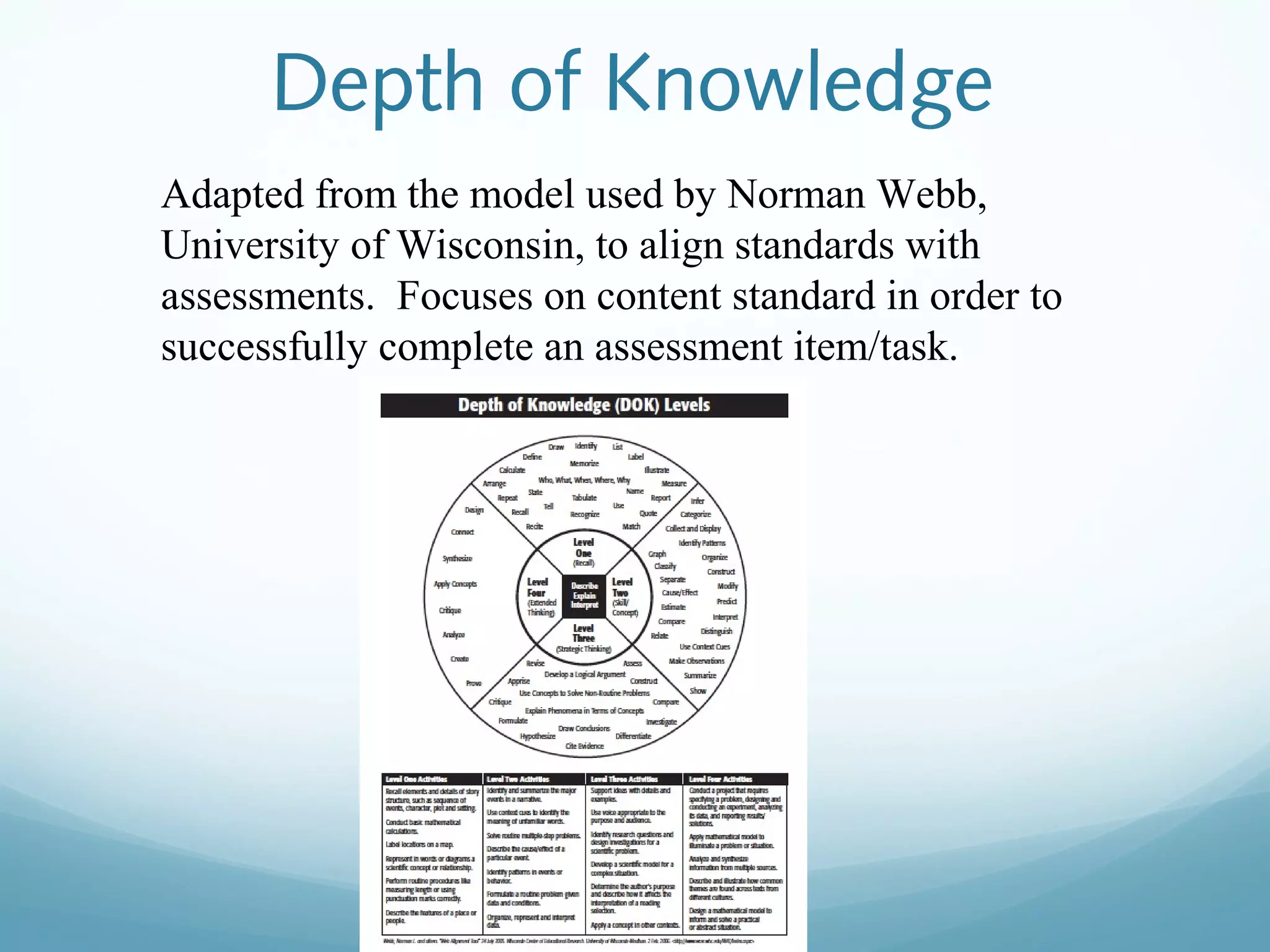 Depth of Knowledge
Adapted from the model used by Norman Webb,
University of Wisconsin, to align standards with
assessments. Focuses on content standard in order to
successfully complete an assessment item/task.

 