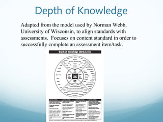 Depth of Knowledge
Adapted from the model used by Norman Webb,
University of Wisconsin, to align standards with
assessments. Focuses on content standard in order to
successfully complete an assessment item/task.

 