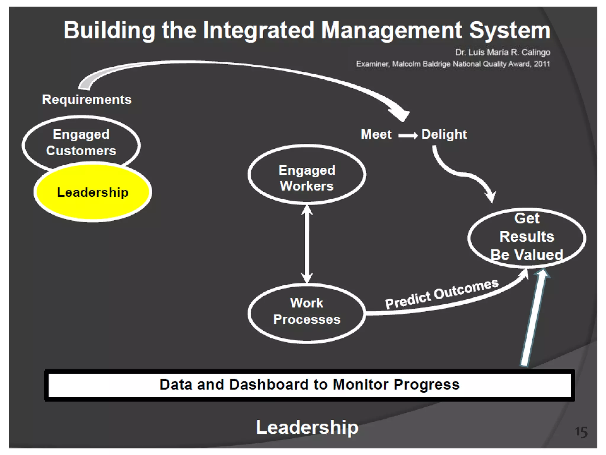 ศจี ศิริไกร (2013) คณะพาณิชยศาสตร์และการบัญชี มธ. 15 15
 