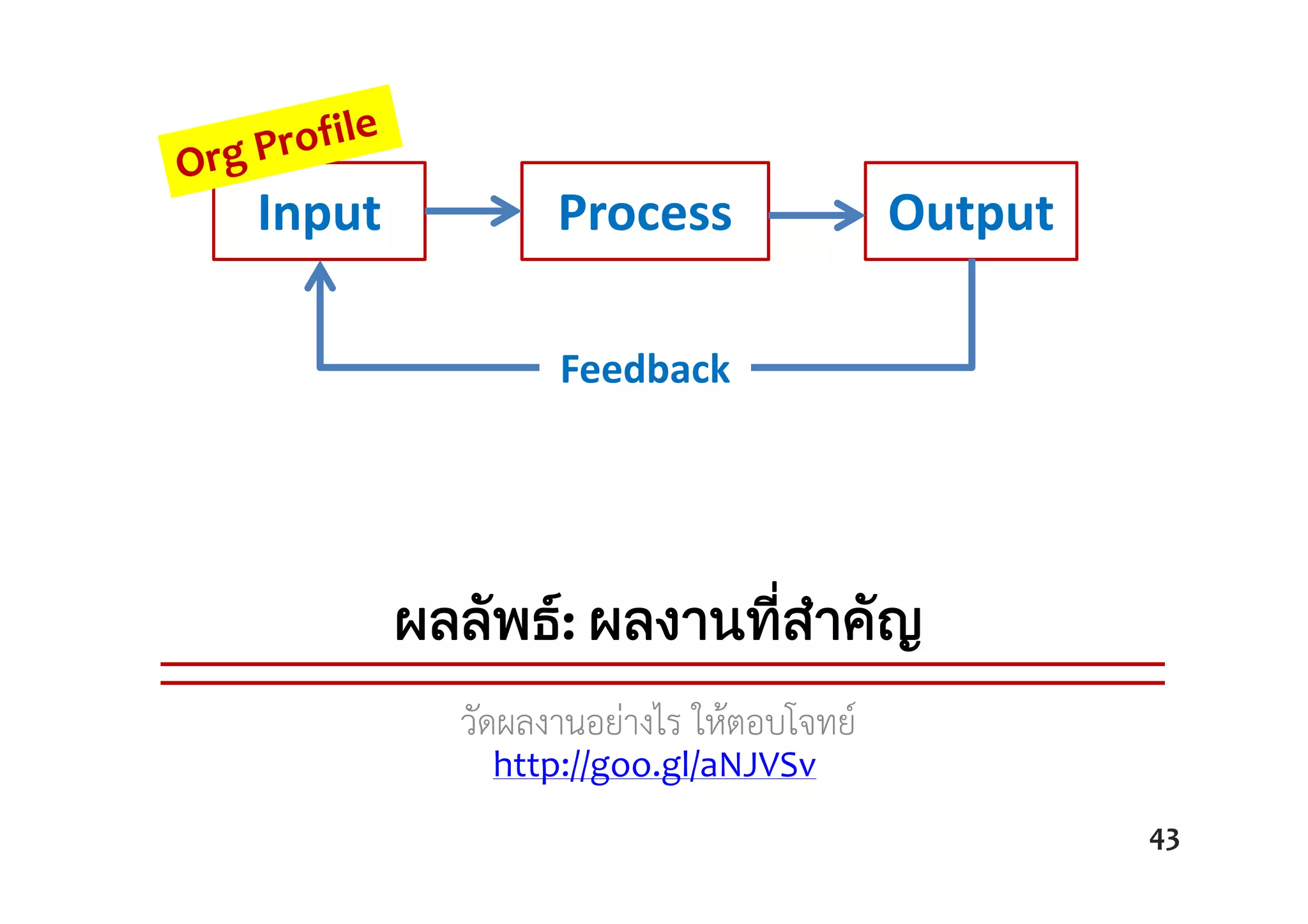ผลลัพธ: ผลงานที่สําคัญ
วัดผลงานอย่างไร ให้ตอบโจทย์
Input Process Output
Feedback
43
http://goo.gl/aNJVSv
 