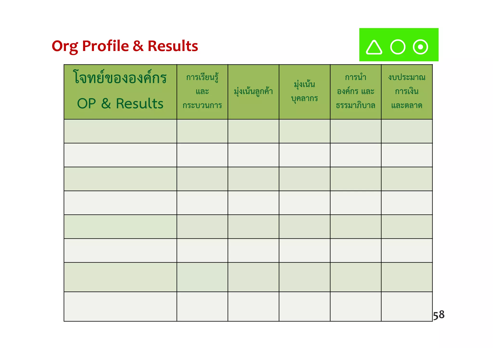 Org Profile & Results
โจทย์ขององค์กร
OP & Results
การเรียนรู้
และ
กระบวนการ
มุ่งเน้นลูกค้า
มุ่งเน้น
บุคลากร
การนํา
องค์กร และ
ธรรมาภิบาล
งบประมาณ
การเงิน
และตลาด
  
58
 