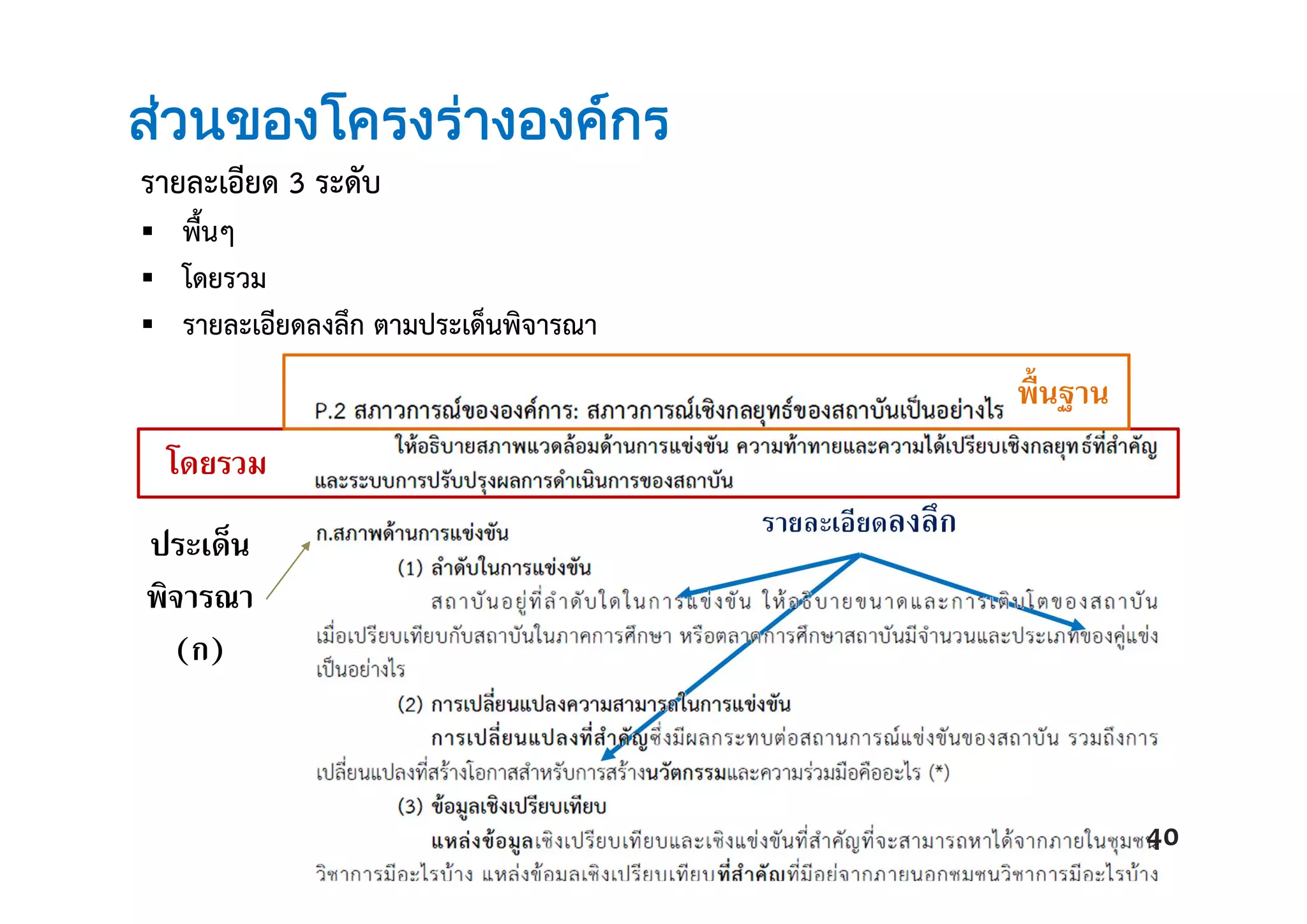 รายละเอียดลงลึก
สวนของโครงรางองคกร
รายละเอียด 3 ระดับ
 พื้นๆ
 โดยรวม
 รายละเอียดลงลึก ตามประเด็นพิจารณา
40
โดยรวม
พื้นฐาน
ประเด็น
พิจารณา
(ก)
 