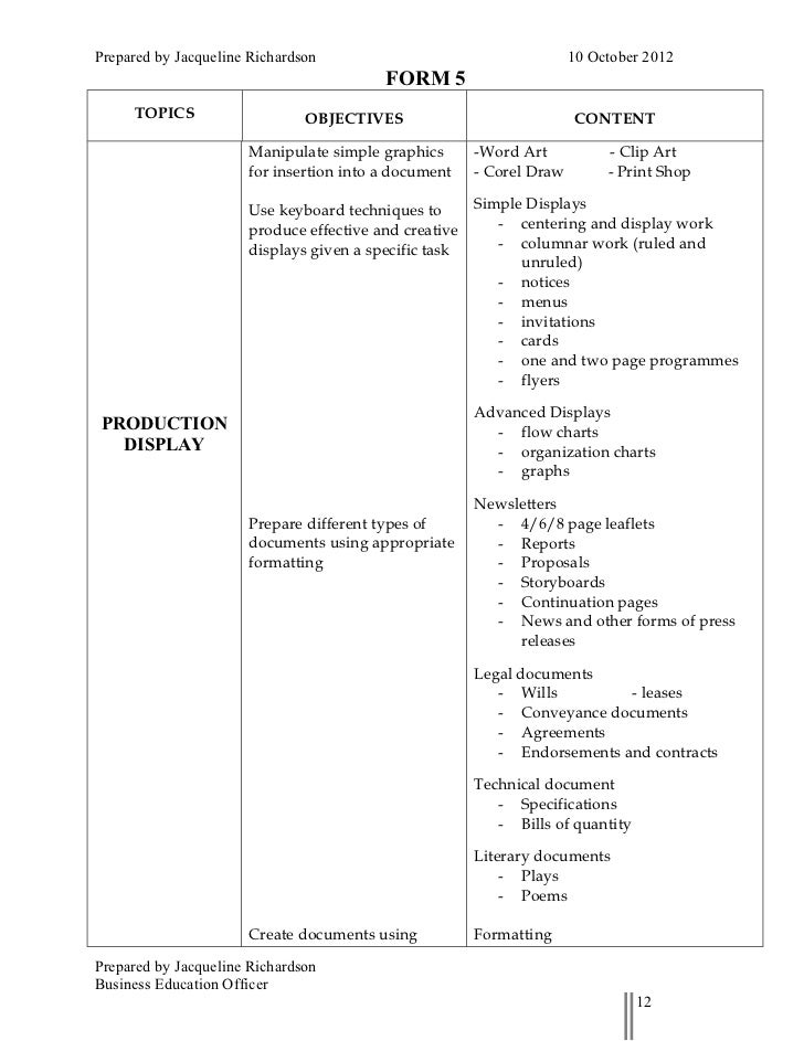Prepare And Complete The Flowchart According To Type Of Nutrition Edpm outline