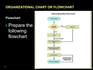 ORGANIZATIONAL CHART OR FLOWCHART
Flowchart
 Prepare the
following
flowchart
 