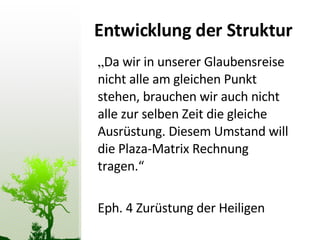 Entwicklung der Struktur „ Da wir in unserer Glaubensreise nicht alle am gleichen Punkt stehen, brauchen wir auch nicht alle zur selben Zeit die gleiche Ausrüstung. Diesem Umstand will die Plaza-Matrix Rechnung  tragen.“ Eph. 4 Zurüstung der Heiligen 